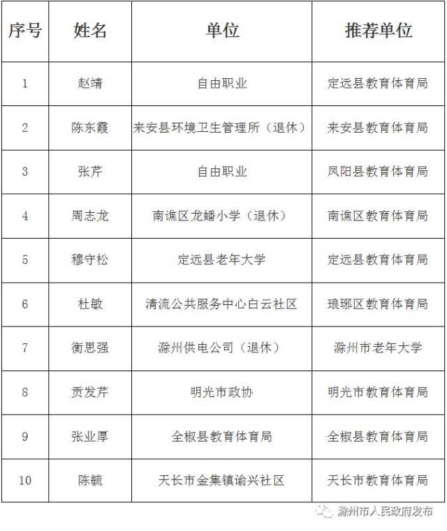 来安劳务派遣：灵活就业之光