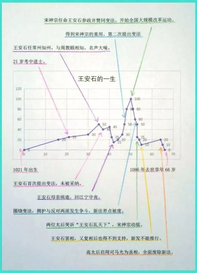 这些小学生太优秀了!竟然写出用大数据研究苏轼的报告