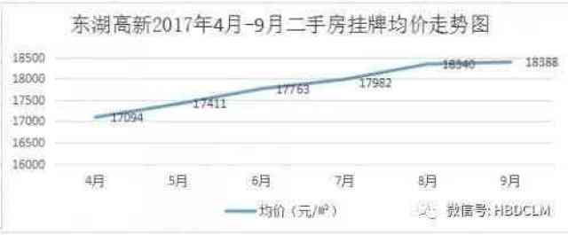 二手房市场变化与走势：以武汉为例