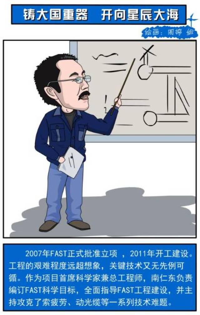 南仁东头像简笔画图片