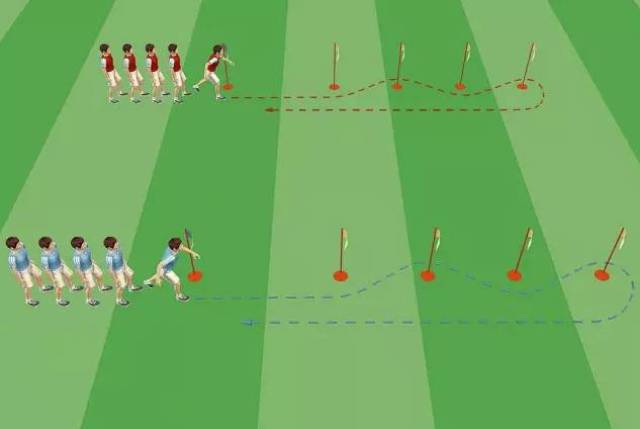 【少儿足球游戏】这些接力游戏对你的日常训练绝对很有帮助