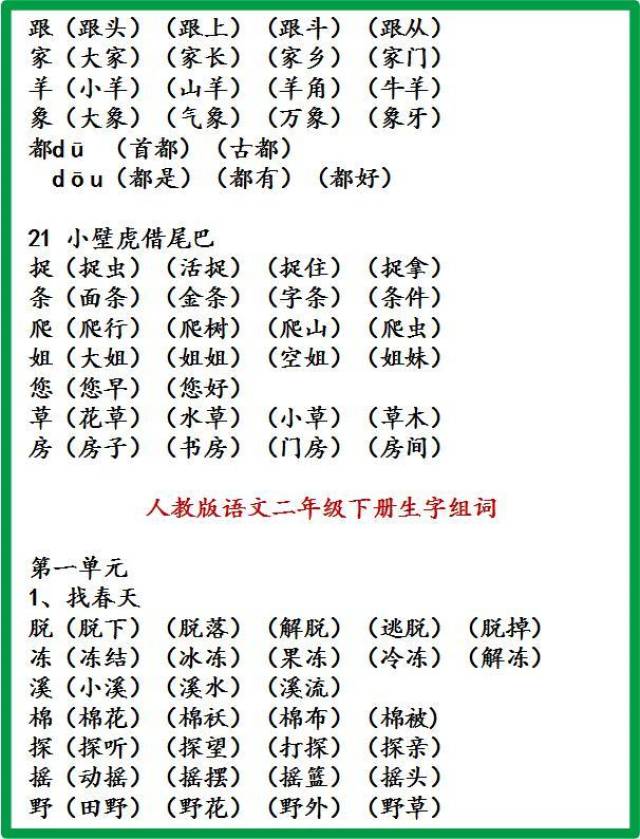 小学语文老师:1-6年级生字组词汇总,超实用!孩子成绩突飞猛进