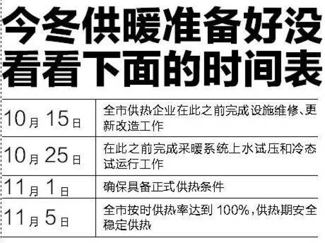 生活| 大连供热时间表来了,请收好