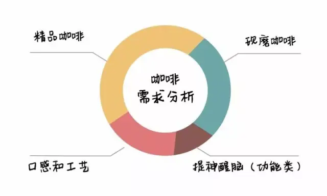 雀巢終於遇到了強勁對手,懶文化咖啡-星期三的貓玩顛覆!