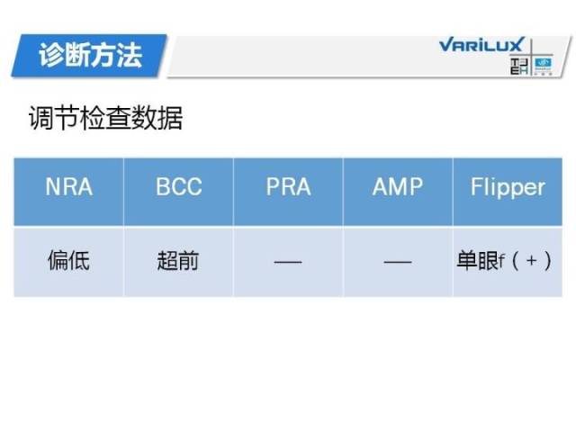 【微课堂】家长们注意啦!孩子近视了,如何分辨