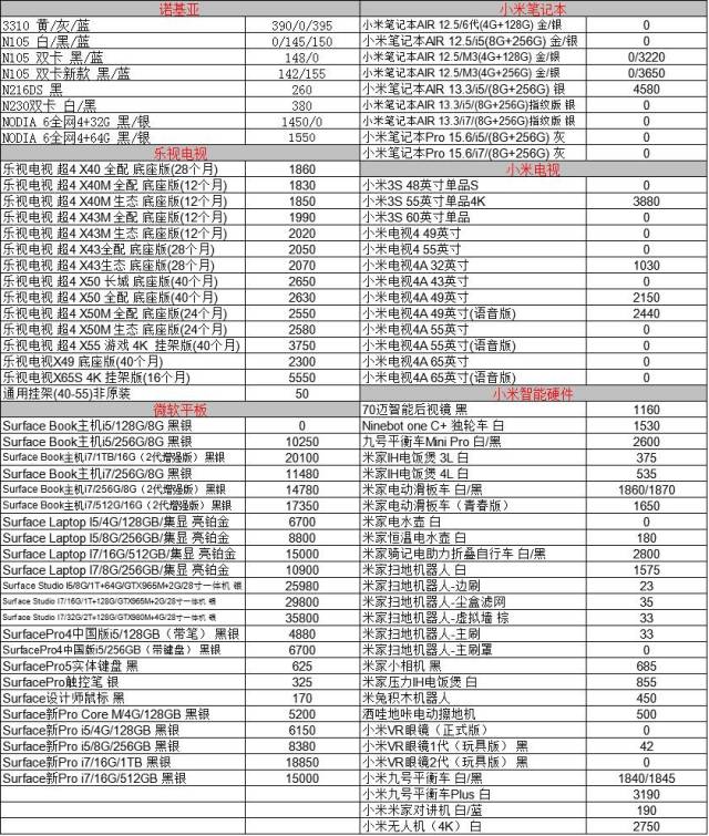 10月10日深圳华强北【行货】手机批发报价单