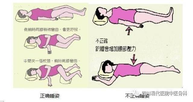 什么是仰卧位睡姿图片,仰卧睡姿的正确图片,仰卧位正确图片_文秘苑图库