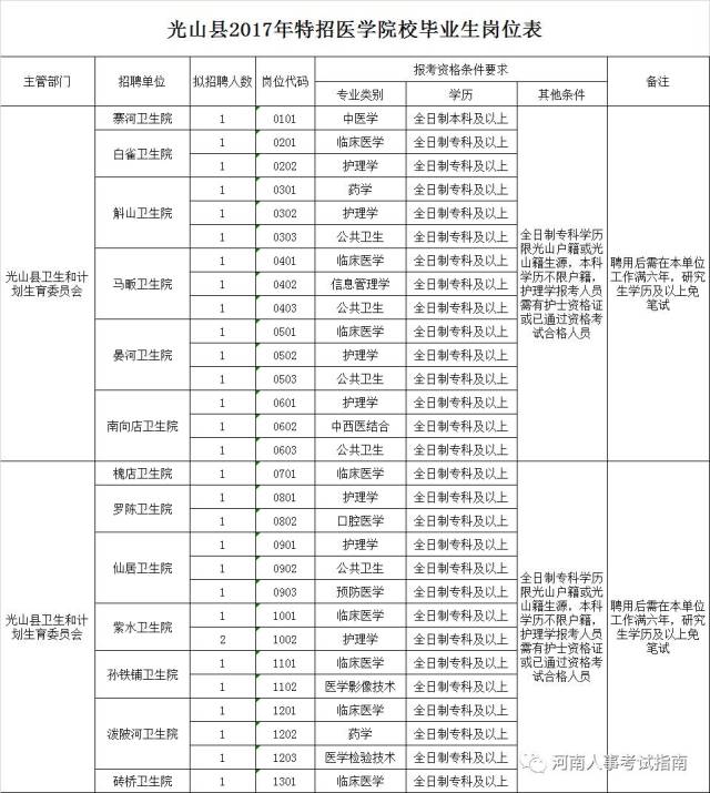 光山县招聘需求洞察：就业市场动态分析