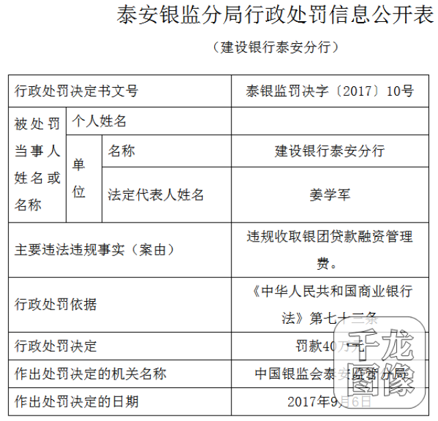 違規收取銀團貸款融資管理費 建設銀行泰安分行遭罰40萬元