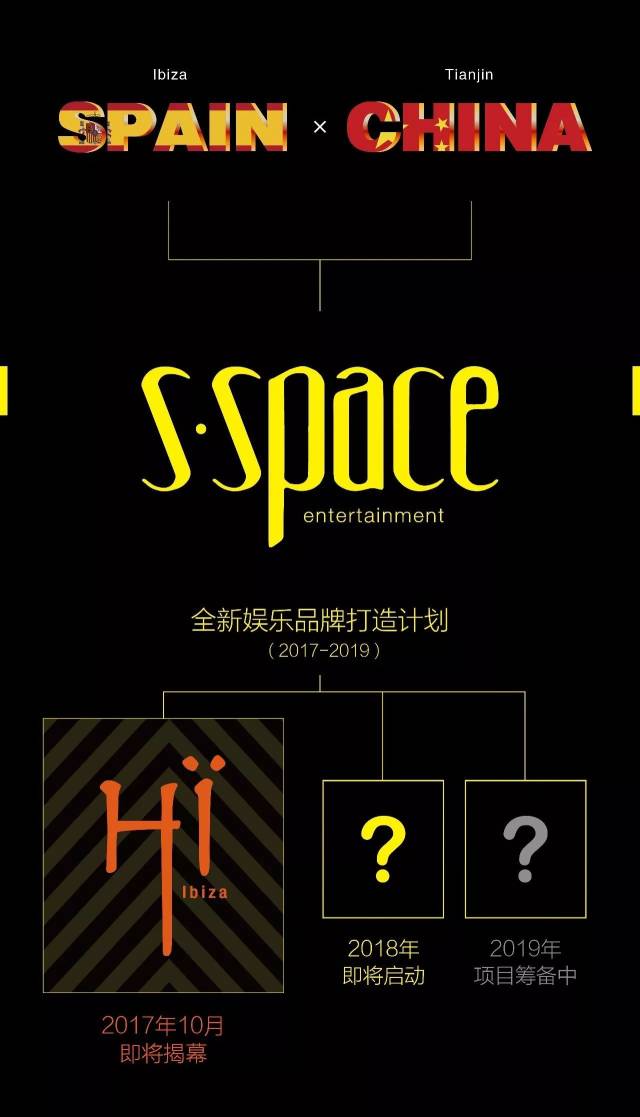 落户中国 首登天津  天龙娱乐集团与西班牙h ibiza正式达成战略合作