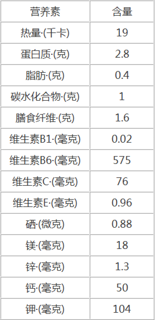 芥兰营养成分表100克图片