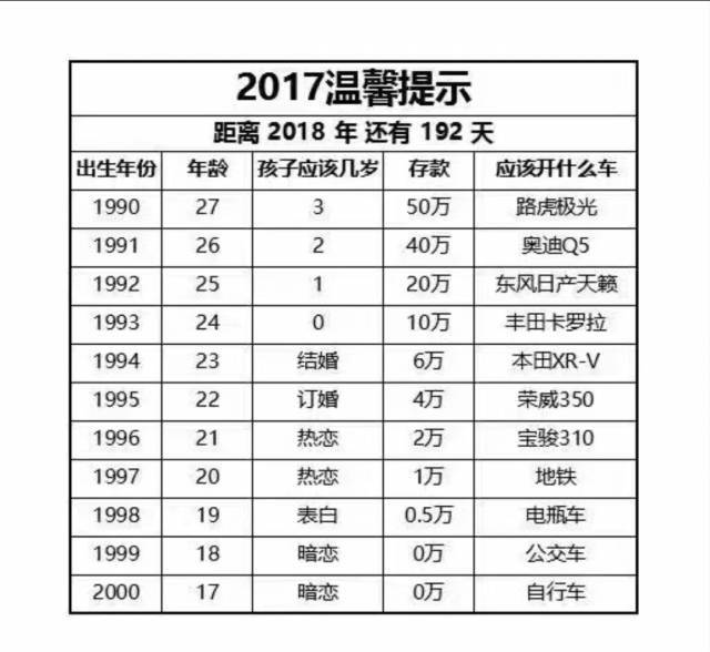 2020年90后存款标准图图片