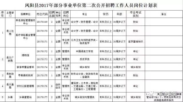 临时工管理在来安行业的新动态