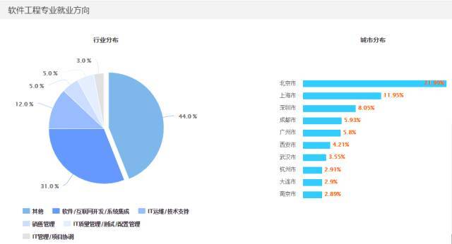 企业管理系统定制：开启高效管理新篇章