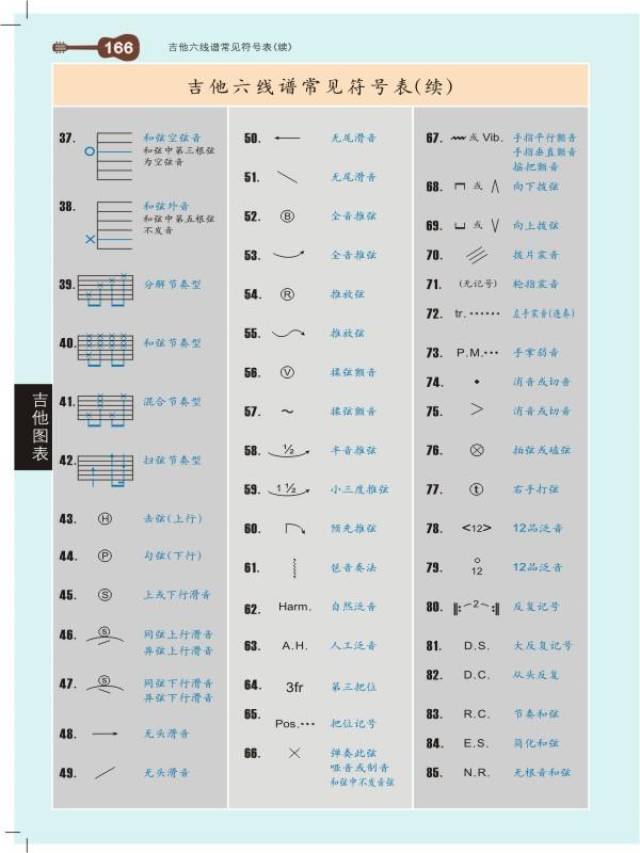 吉他符号大全(学吉他必备)