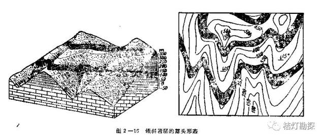 n45e∠30°se,表示走向n45°e,傾角30°,傾向se .