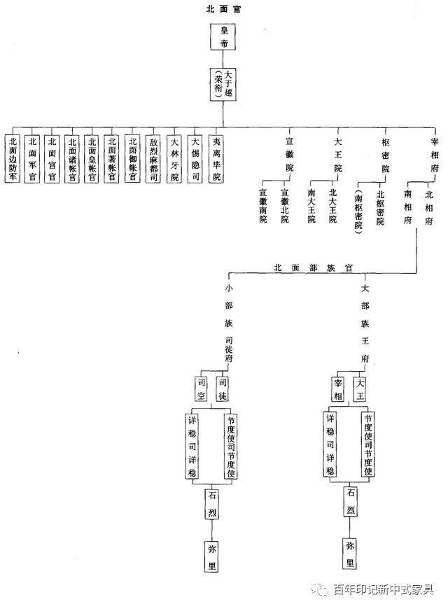 古代府职位表大全图片