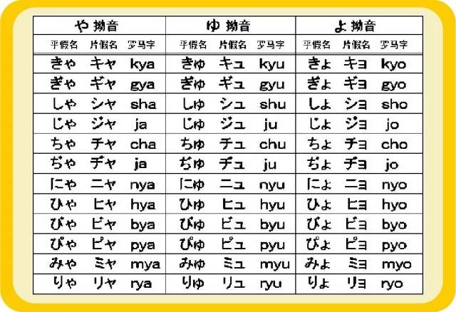 【日语学习】这36个拗音你真的会读吗?