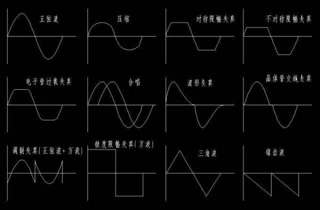 失真效果主要分为:过载(overdrive),失真(distortion),法兹(fuzz)