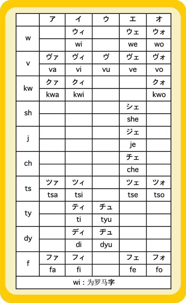 【日语学习】这36个拗音你真的会读吗?