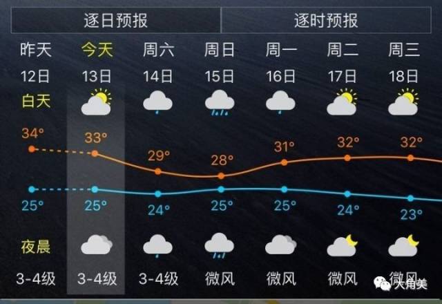 【天氣】颱風