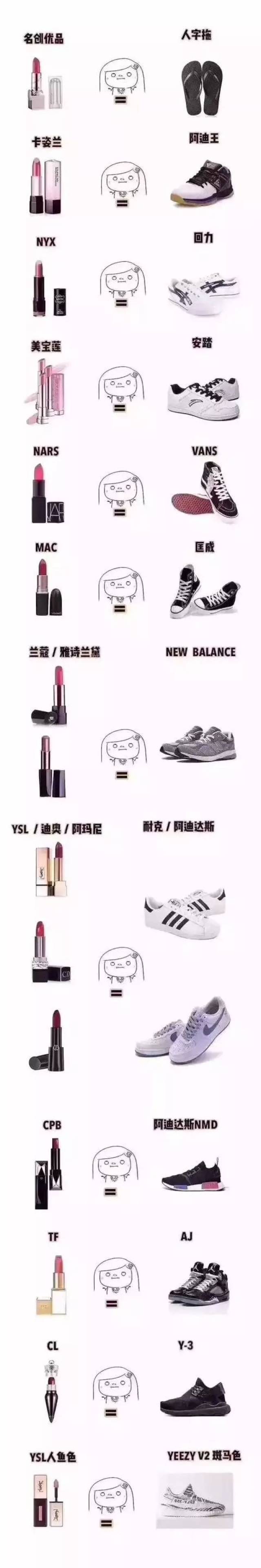 用 汽车品牌类比,就更好理解了!