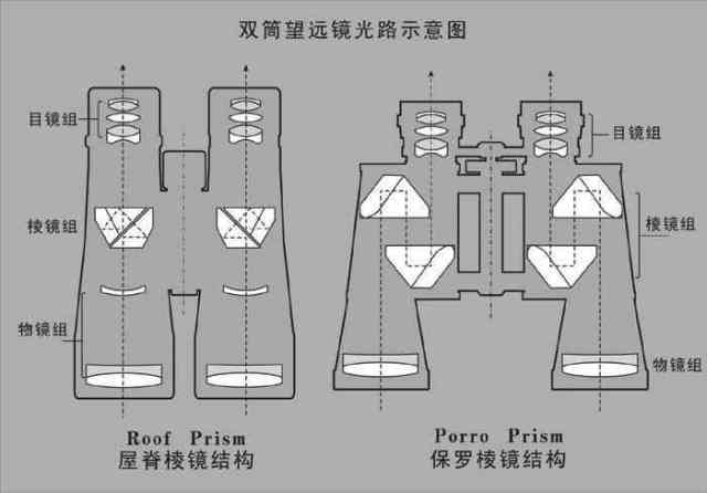 望远镜镜片组装图图片