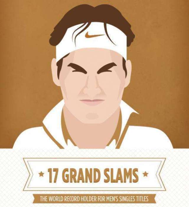 【大师面对面】到底还想打多久,费德勒亲口告诉你答案