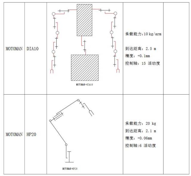 常见机械结构简图,简单机械结构,常见机构运动简图(第7页)_大山谷图库