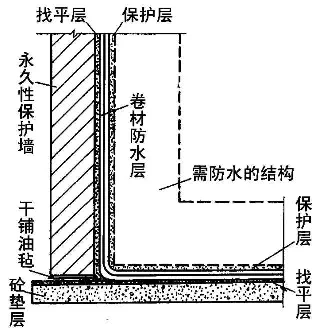 地下室防水做法