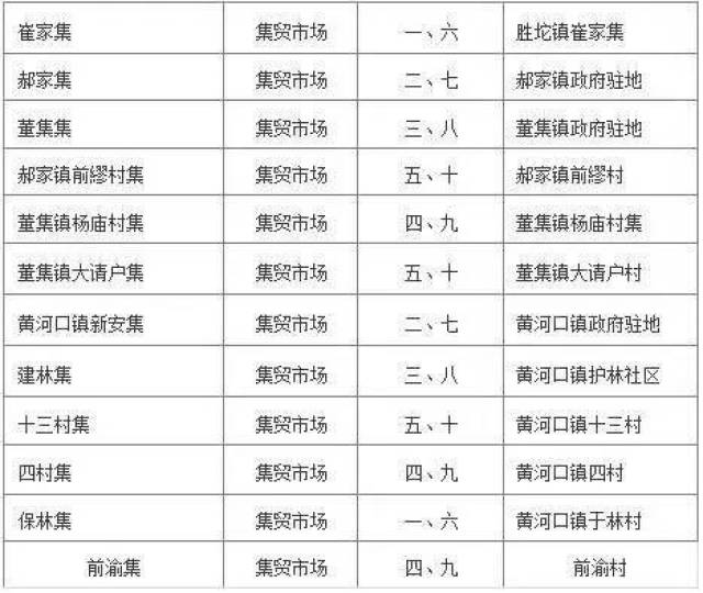 广饶集市最新时间表图图片