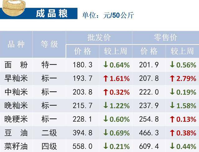 粮食批发价格查询app