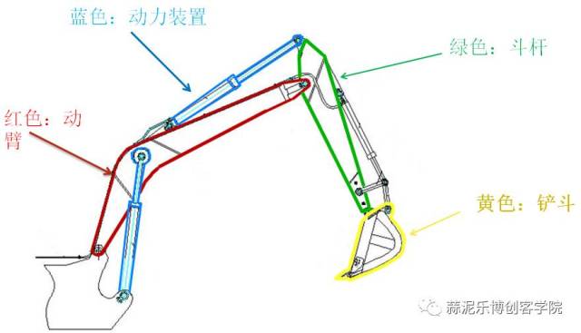 挖掘机小臂结构图图片