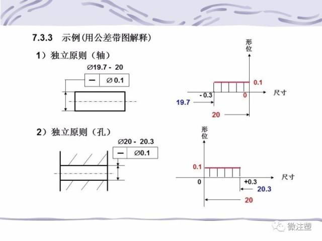 深圳尺寸检测：品质控制的关键环节