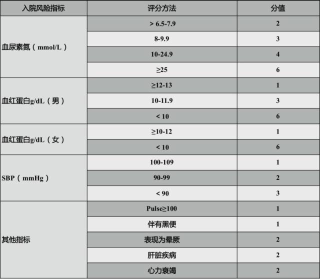 超全总结,冠心病抗栓遭遇消化道出血怎么治?