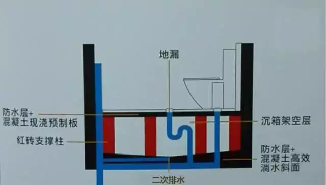 装配式卫生间施工工艺图片