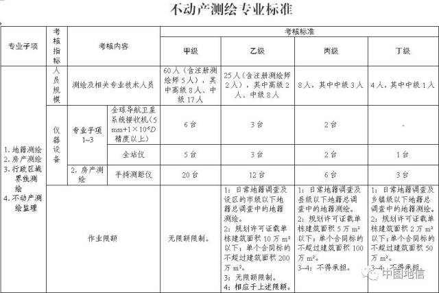 海南房产测绘现状与未来