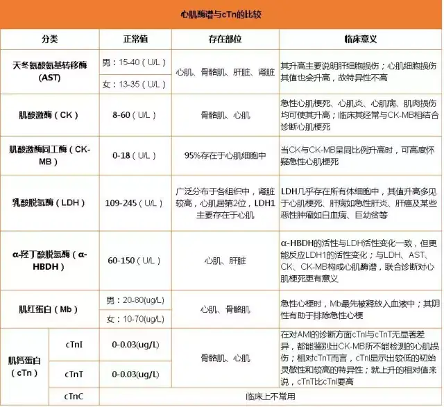 肌酸激酶升高图片