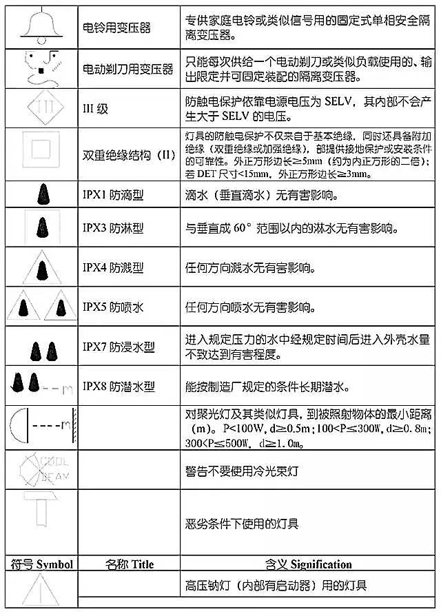 照明灯具符号大全_搜狐网