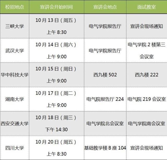 2023校园招聘趋势：拥抱未来机遇