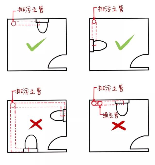 马桶正确坐法图片