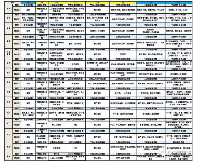 【2018上海中考一模必读】什么!这些注意点你