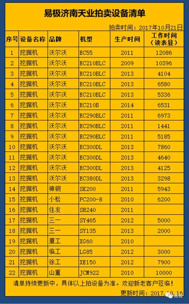 主打沃爾沃挖機 | 易極濟南天業拍賣會10月21日重磅開啟