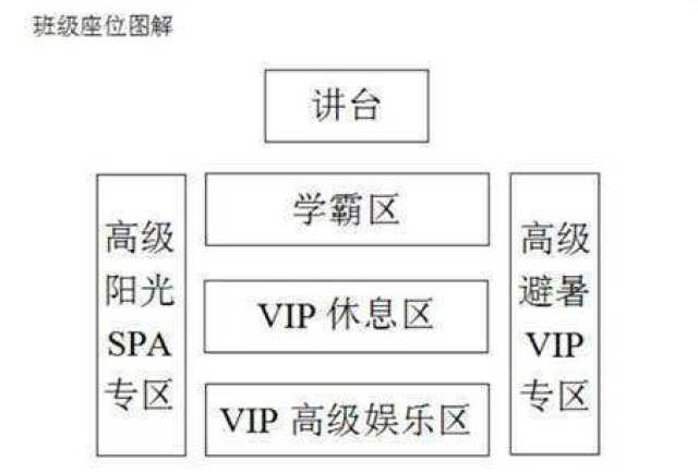 而对于家里有娃正在上学的父母来说,如果孩子坐在除了学霸区位置之外