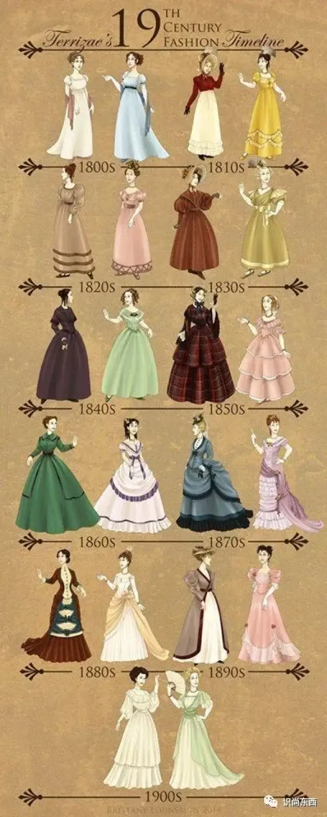 Ball Gowns，你所不知道的礼服长裙| 时尚扫盲EP11_搜狐网, image size:640x1600