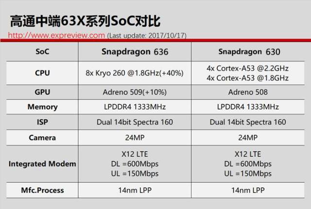 Adreno 509 hot sale