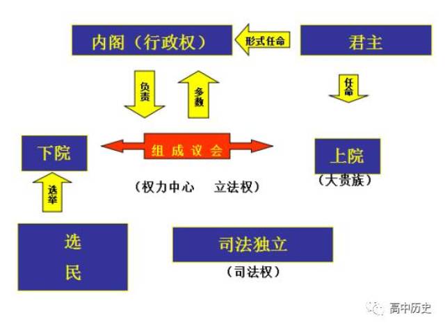 英国法院组织结构图图片