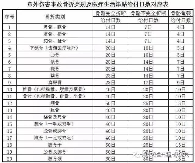 建築工地團體意外險2013年6月4日,中國保監會發布《關於人身保險傷殘