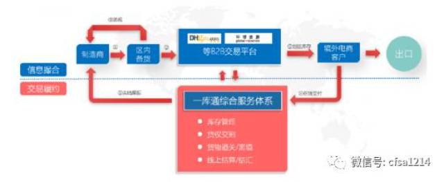 商户信息发布新风向：数字化与精细化
