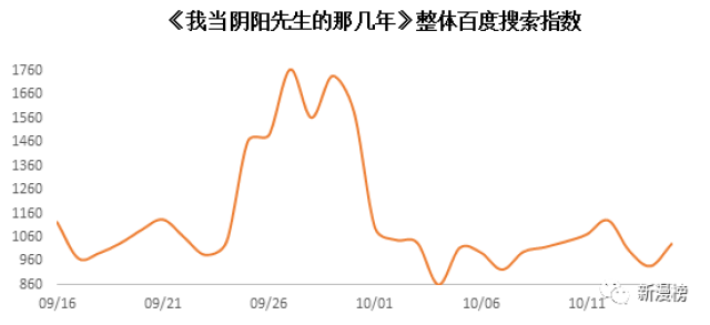 优质IP推荐|《我当阴阳先生的那几年》鬼怪和